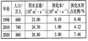 万象城AWC_官网
